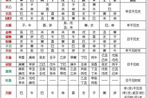 五行 忌神|喜神、用神、忌神、仇神、闲神概念(8字入门知识点)